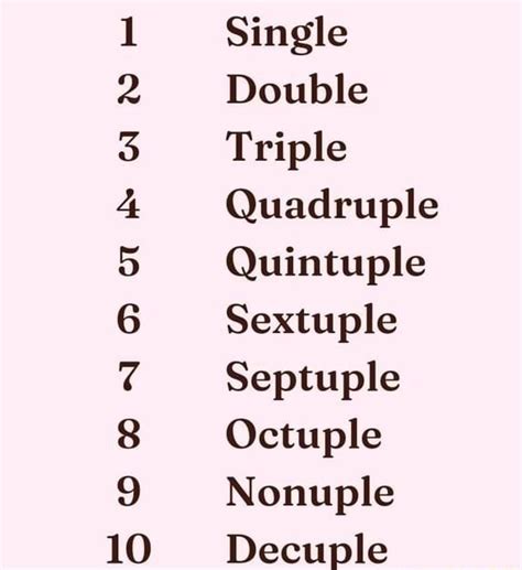 single double triple quadruple quintuple